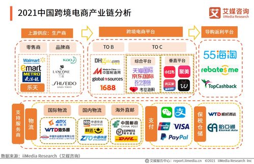 武狄實業A輪融資近億元，跨境電商行業未來趨勢與經營策略解析