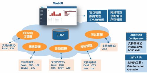 風丘科技亮相廣州國際汽車測試技術(shù)展 網(wǎng)絡(luò)信息技術(shù)開發(fā)的精彩回顧