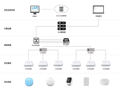 藍(lán)奧聲網(wǎng)關(guān) 以核心技術(shù)賦能，打造廣受歡迎的智能物聯(lián)新樞紐