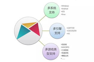 掌玩網(wǎng)絡(luò) 游戲化思維如何重塑人類的積極未來(lái)